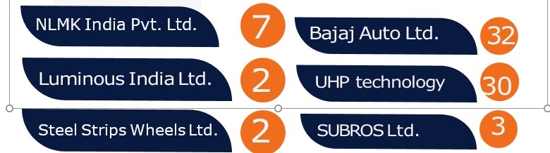 Major Recruiters